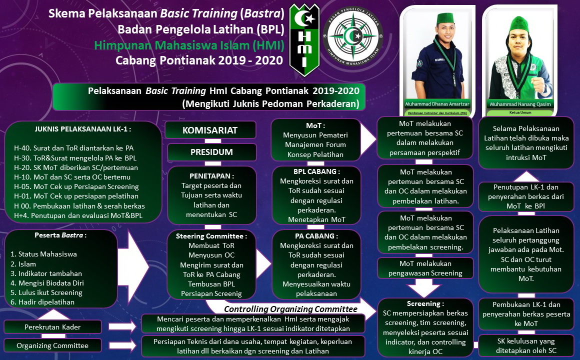 Program Kaderisasi HMI kota banjar baru